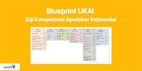 Blueprint UKOM Apoteker